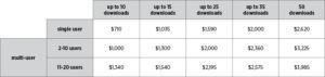 SAE Mobilus Aeropaks pricing chart