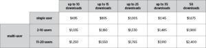 SAE Mobilus J-Paks pricing chart