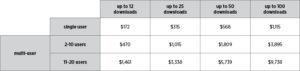SAE Mobilus Tech-Select pricing chart